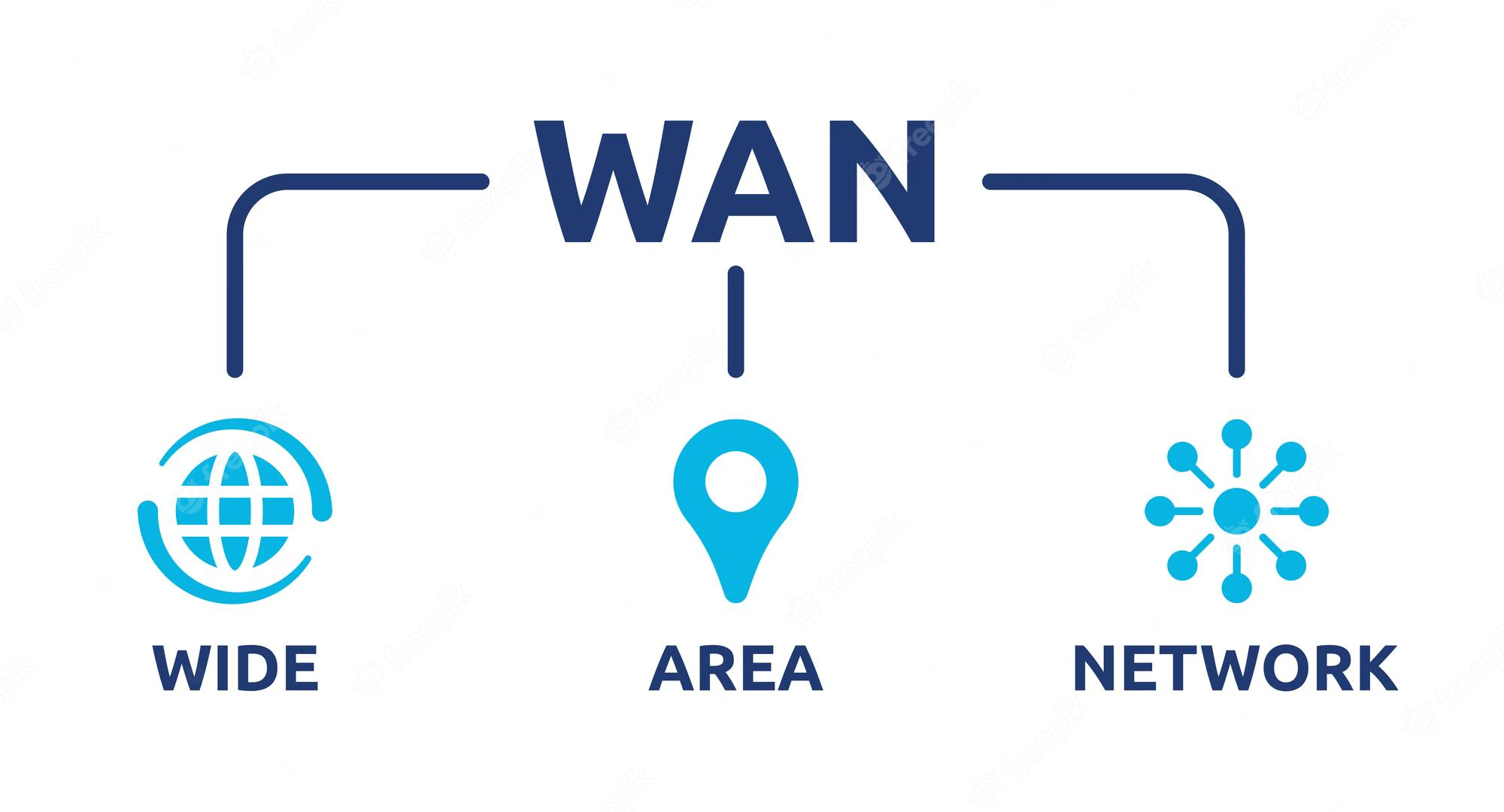 LAN / WAN network between two schools